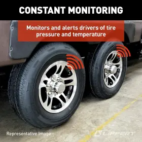 2020106863 LIPPERT COMPONENTS Tire Linc Pressure Temperature #3